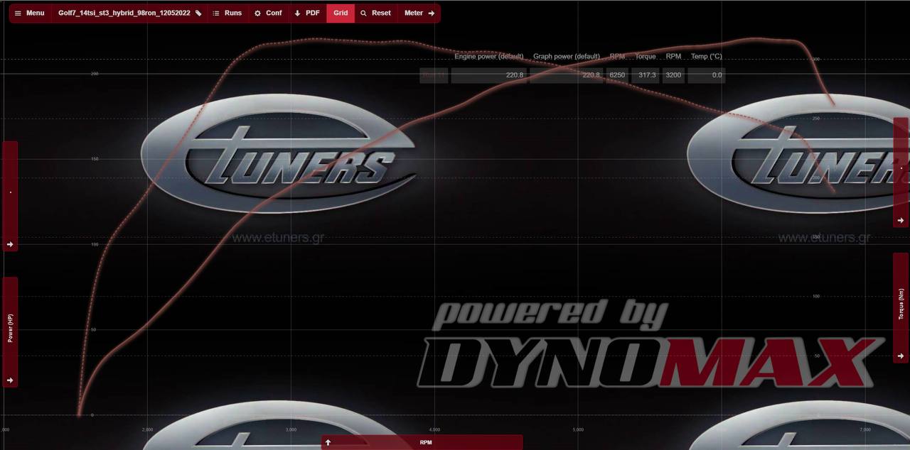 Golf 7 1.4 with a hybrid turbo: incredible results!