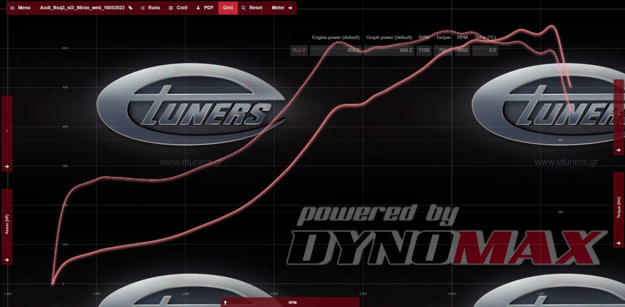 Audi RS: powerful 5-cylinder engine and unforgettable sound