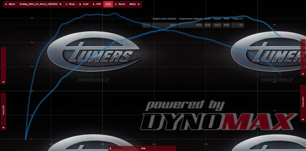 Kodiaq 2.0 Stage 1: Increase in power and torque