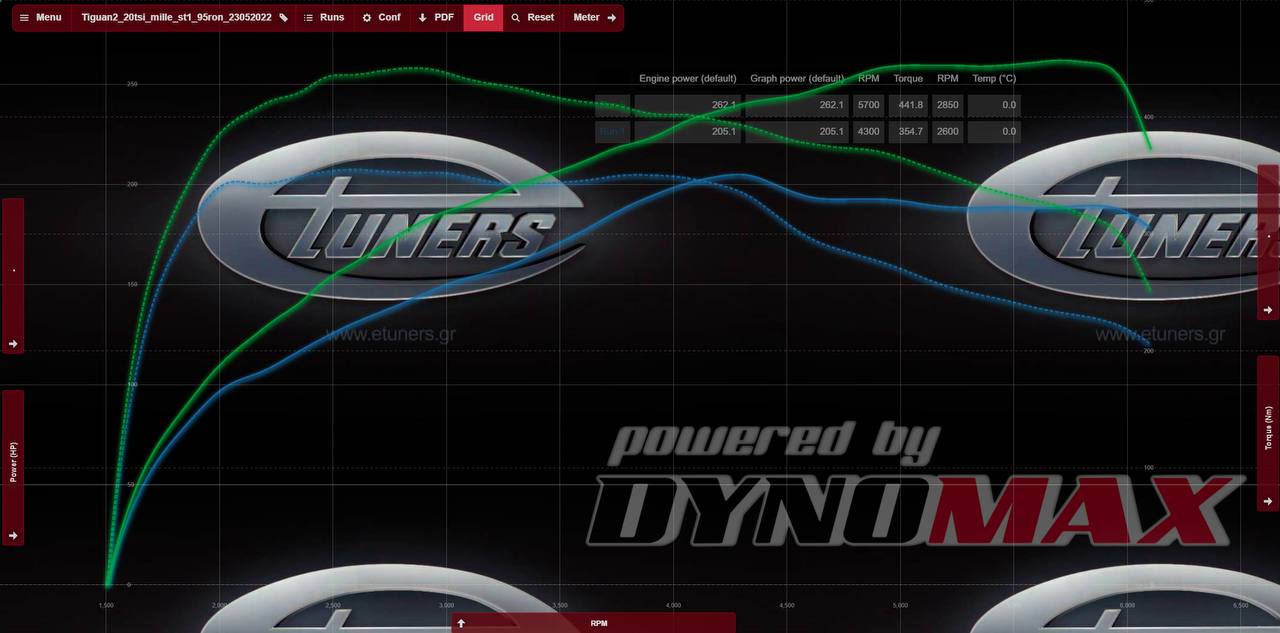 Tiguan 180 hp Stage 1: Increase power and torque