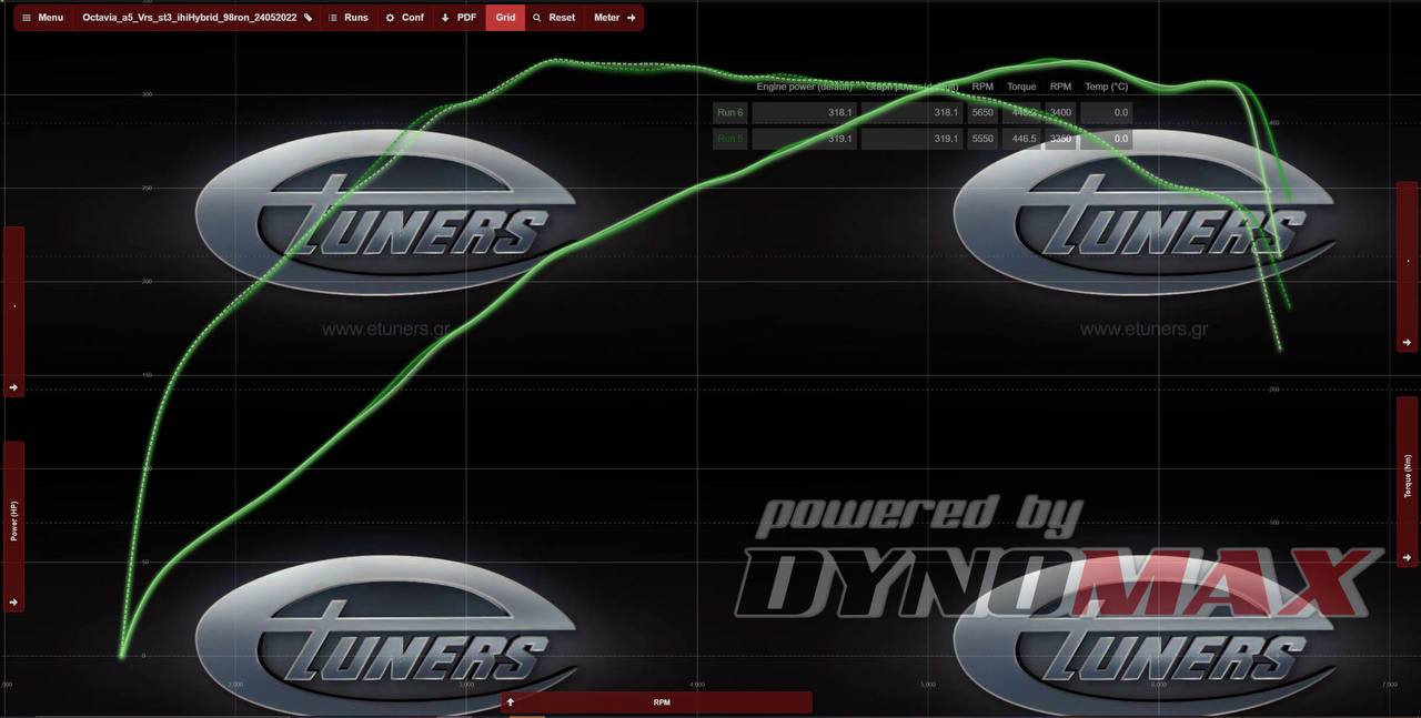Octavia VRS: Hybrid LOW BOOST for maximum performance