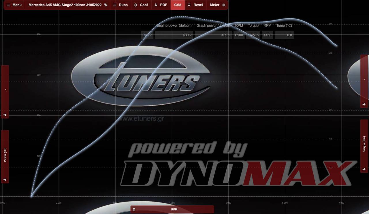 Mercedes-Benz A45 AMG Stage 2: maximum power and performance