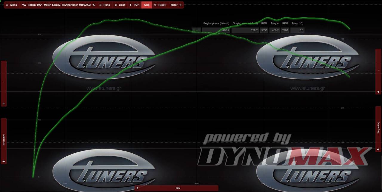 Tiguan 2.0 Stage 2: Increase in power and torque
