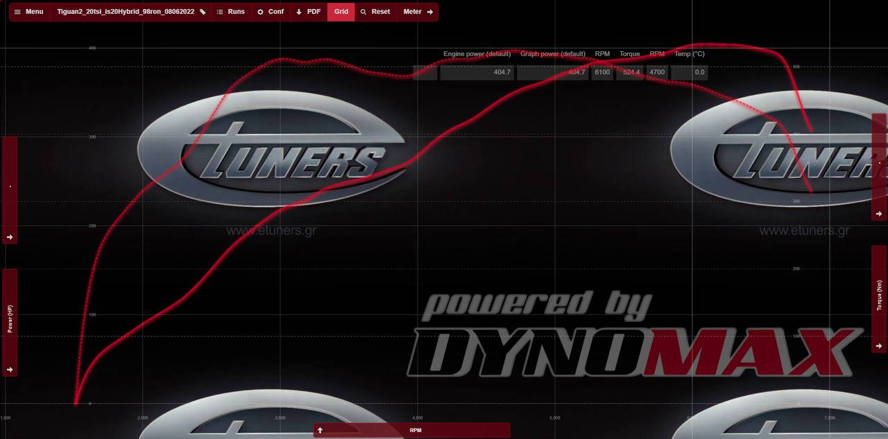 Tiguan New Stage 3: Increase in power and torque!