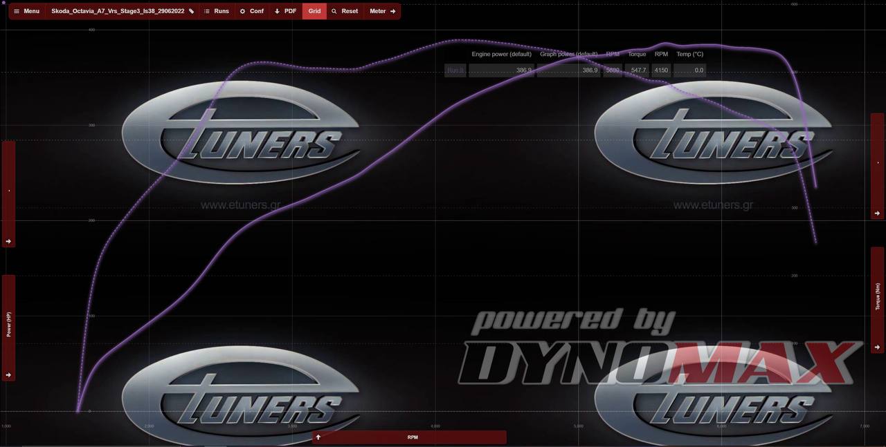 Octavia VRS IS38: Increase in power to 350 hp.