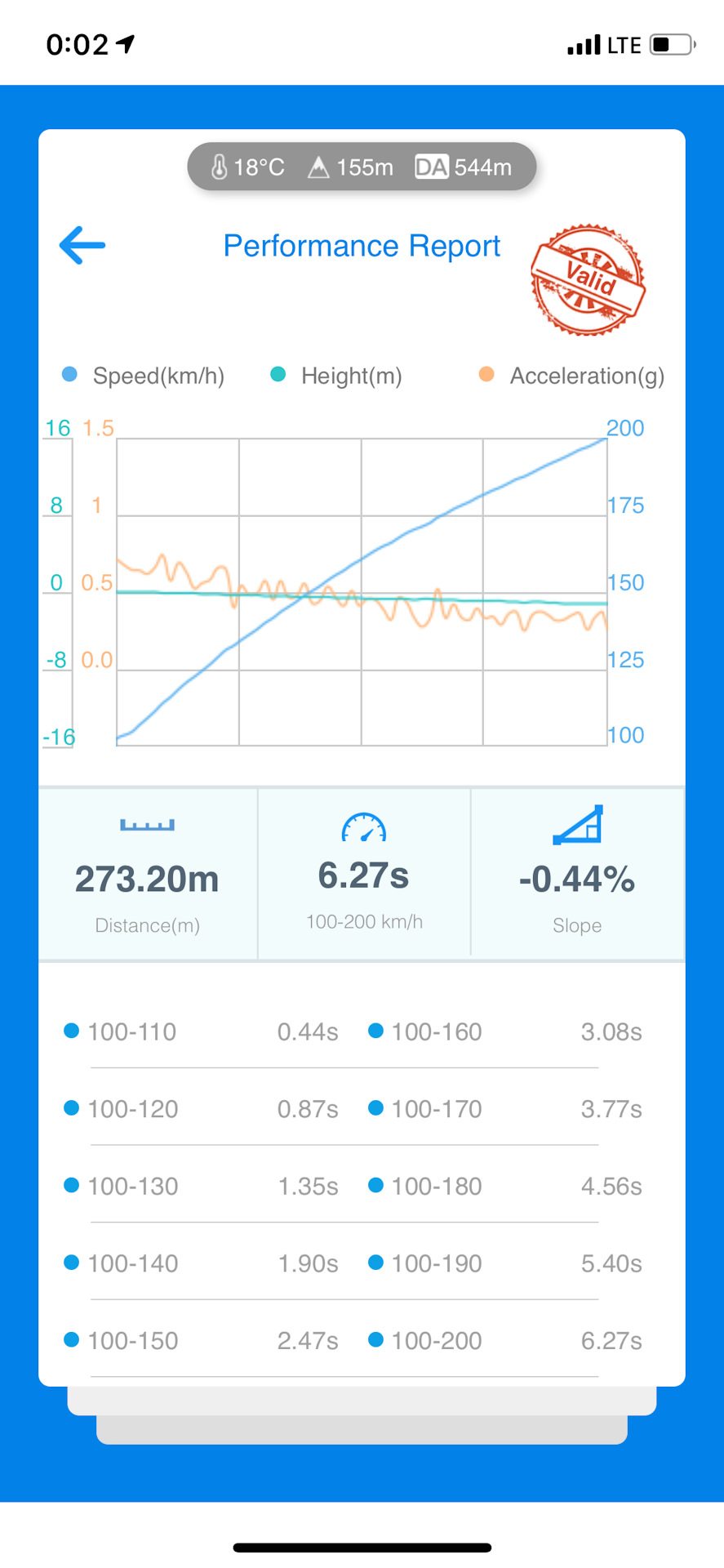 Skoda Octavia Vrs A5 Etuners 620hp 800nm