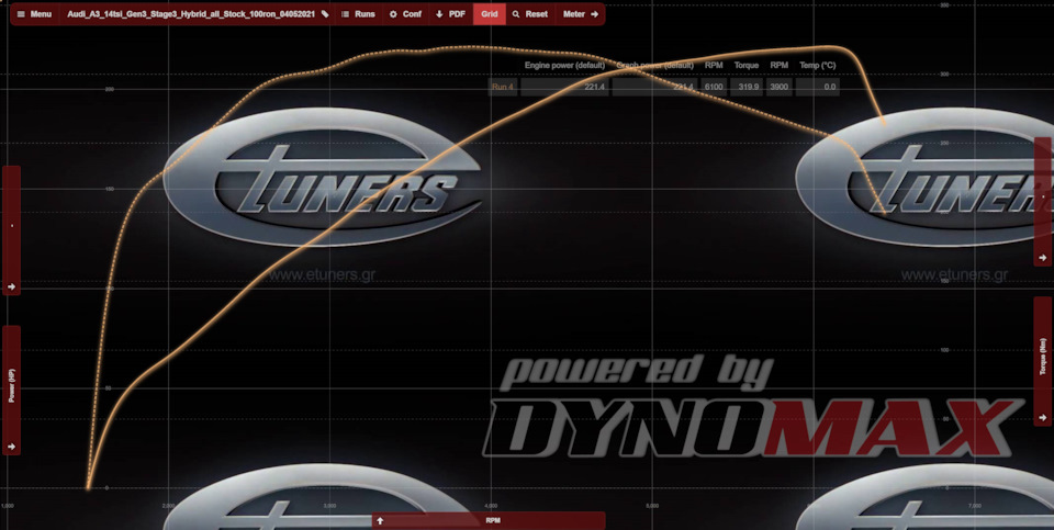Dragy measurements 1.4 Hybrid turbo