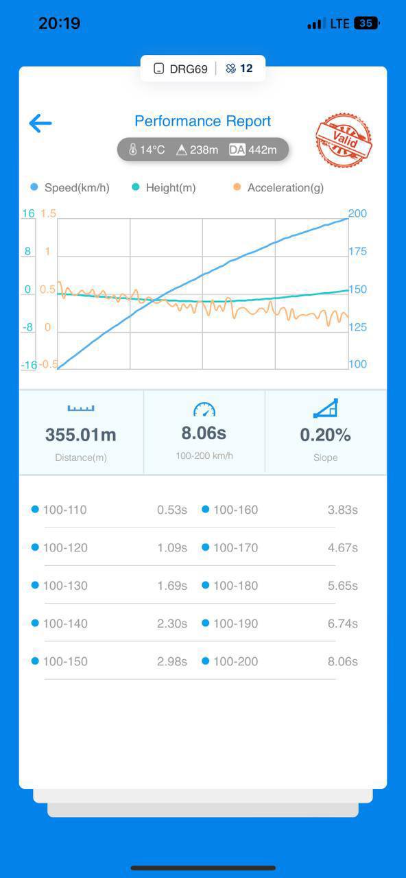 Measurement 100-200: how to improve your car's results!