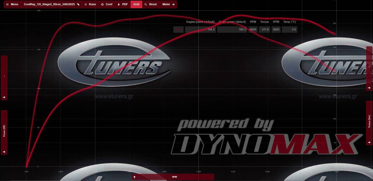 Coolray 1.5 T 3cil Stage 2: Increase in power and torque