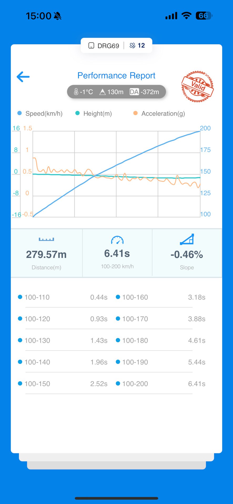 Nissan 370Z Stage 1: +40 hp and +50 Nm with chip tuning