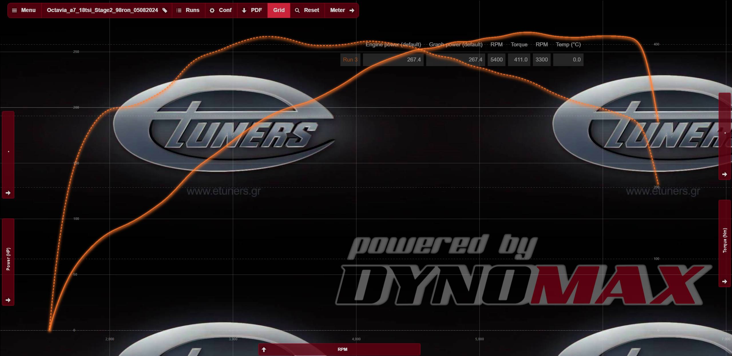 Skoda Octavia A7 1.8 TSI Stage 2: 267 hp and 411 Nm