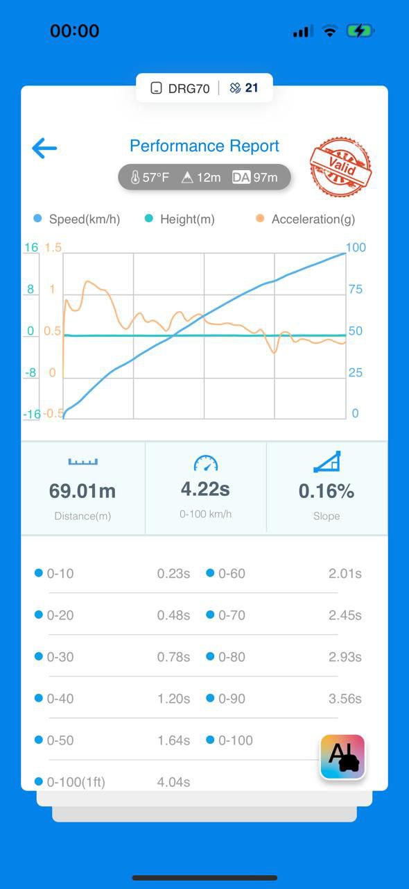 Skoda Octavia A5 VRS Stage 3: power and performance
