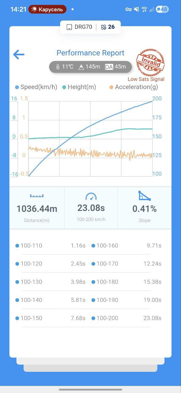 Volkswagen CC 2.0 Stage 1: Increase in power by 100 hp.