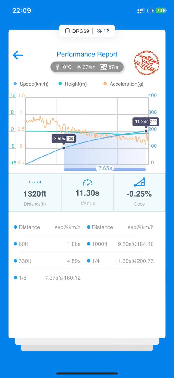 Volkswagen Tiguan 2.0 Stage XЗ: 220 HP and powerful tuning