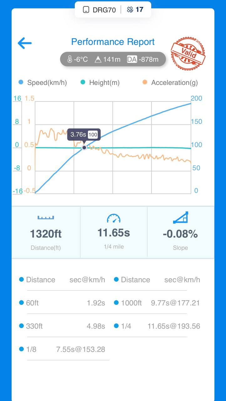 Cupra Formentor 2.0 Stage 2: + powerful 370 hp.