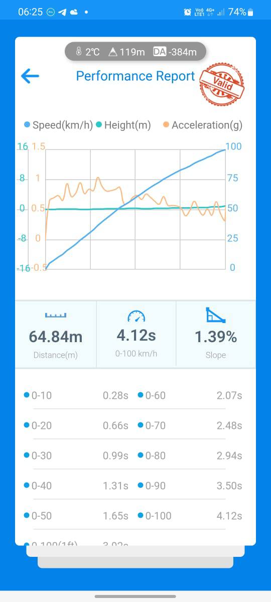 Tiguan 220 HP: IS38 OEM tuning for maximum performance