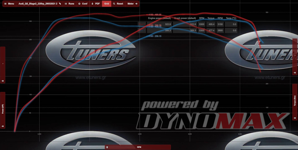 Audi Q5 2.0 Gen3 Stage 2