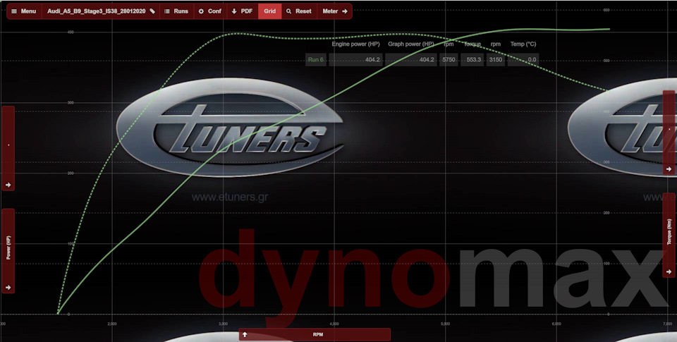 Audi A5 B9 Etuners Stage3 IS38 setup 405hp 555nm