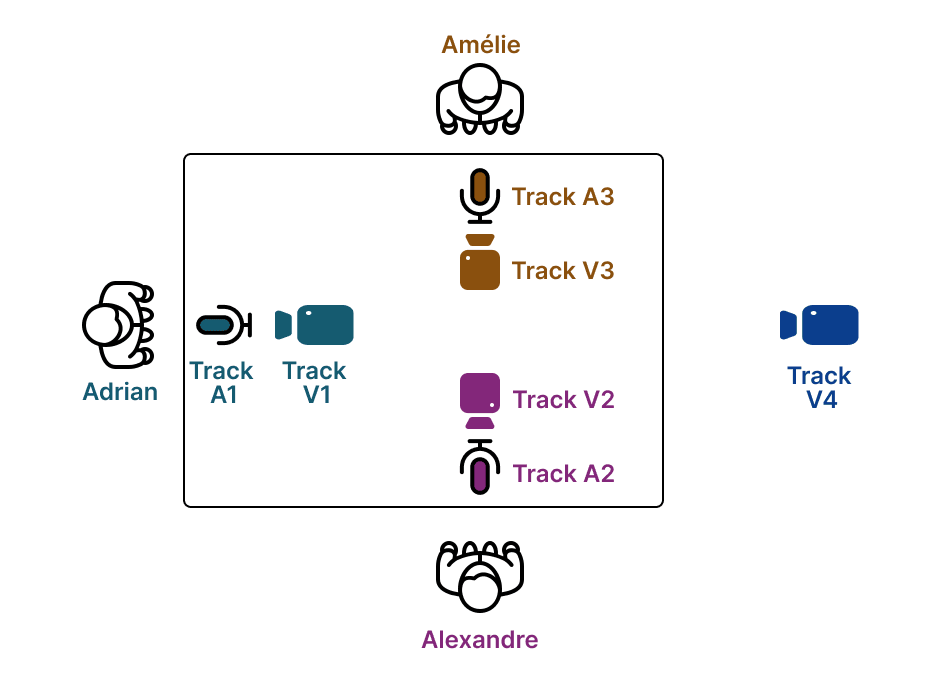 Setup AutoCut Podcast