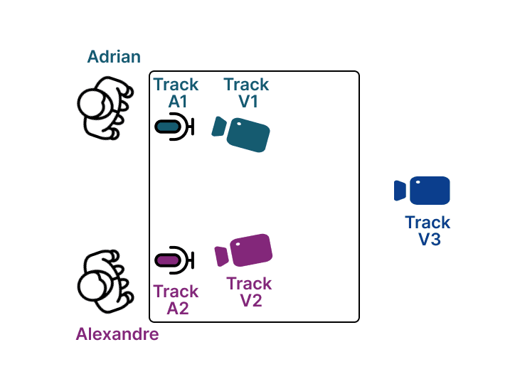 Configuración de ejemplo AutoCut Podcast