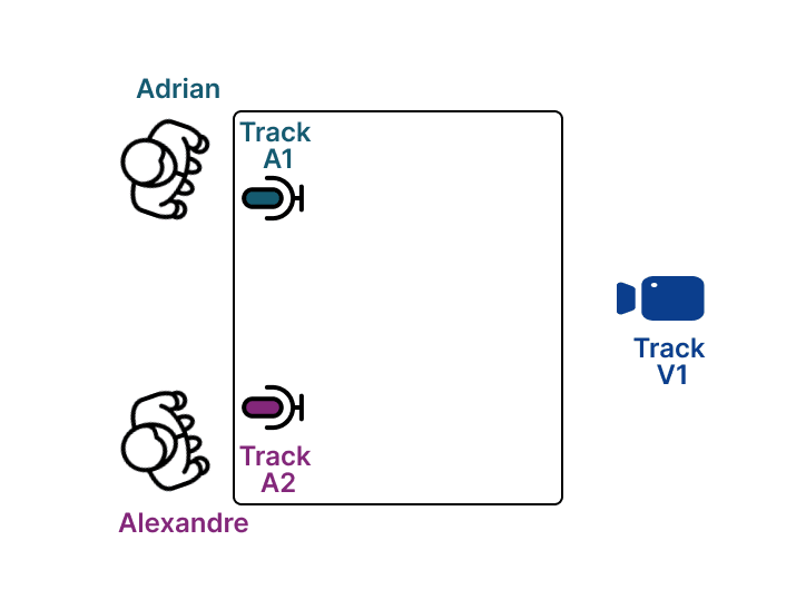 One camera Setup