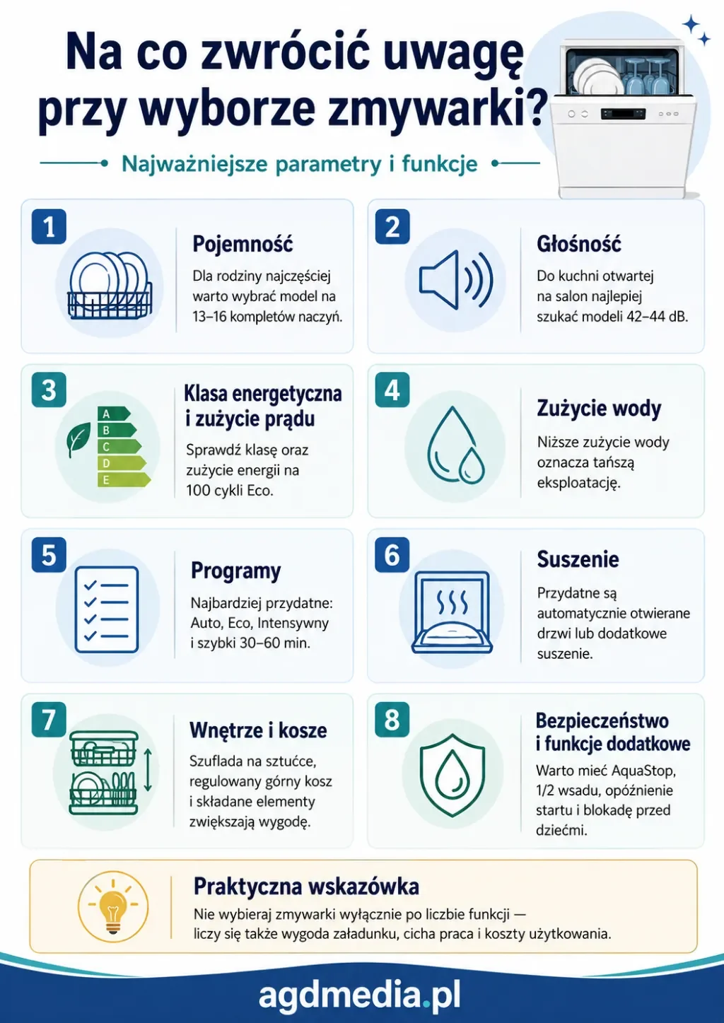 na co zwrócić uwagę przy wyborze zmywarki inforgrafika