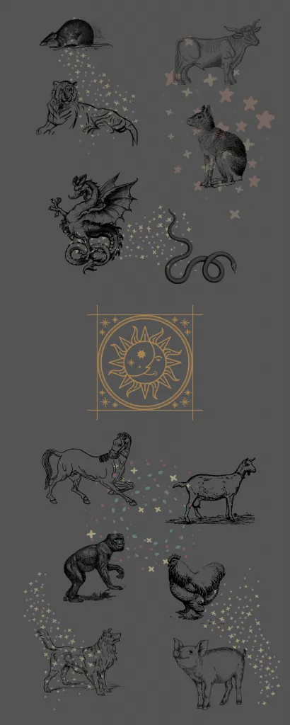 horoskop chiński