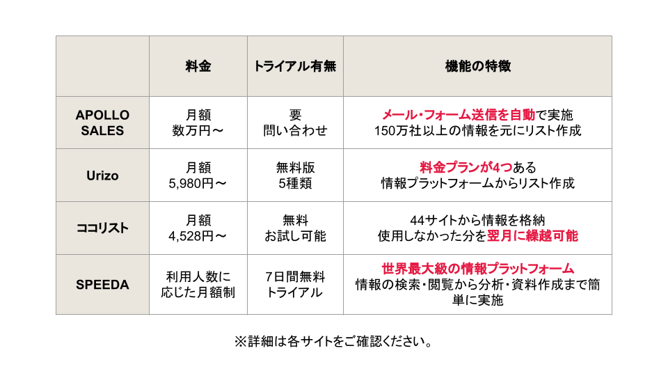 営業リスト自動作成ツール比較画像