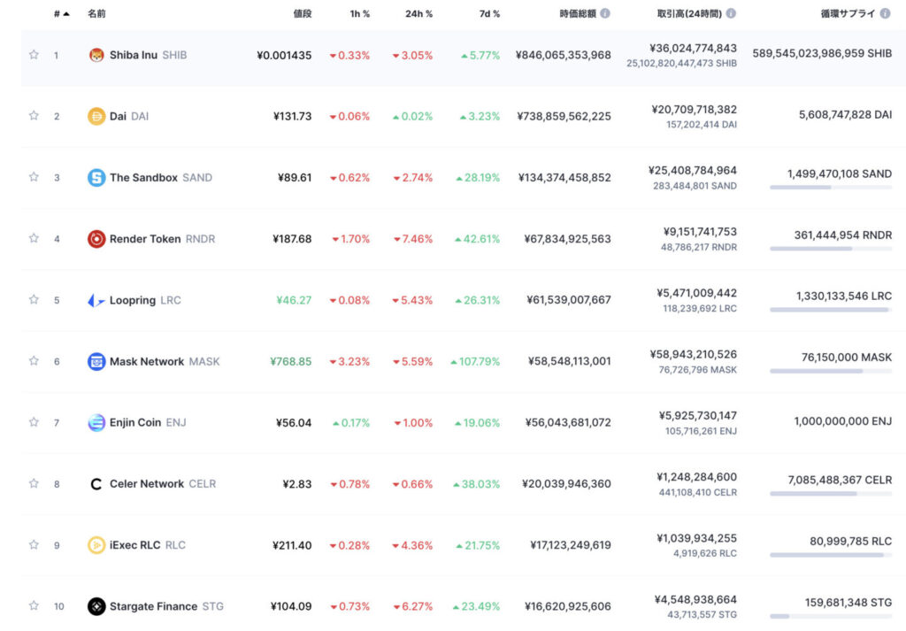 CoinMarketCap