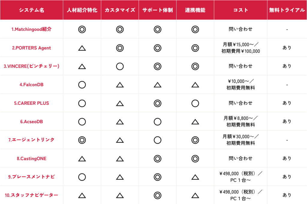 人材紹介システム比較表