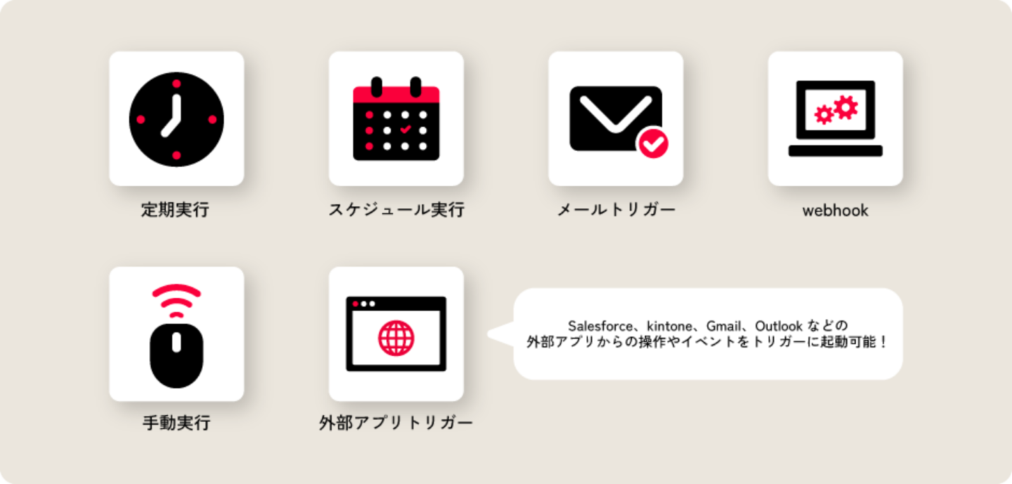 Salesforce、kintone、Gmail、Outlookなどの外部アプリからの操作やイベントをトリガーに起動可能！