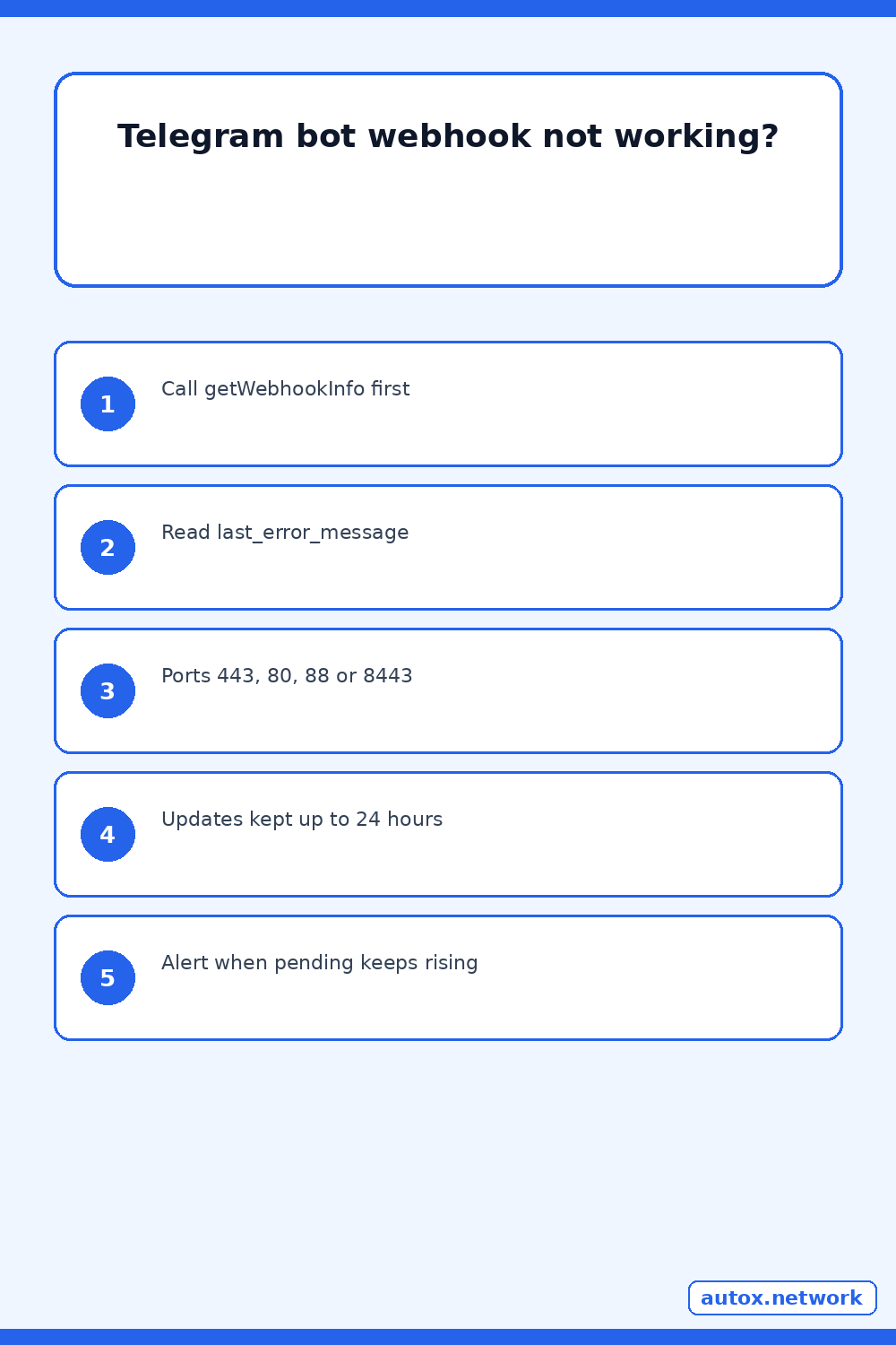 Vertical Pinterest graphic with five points for fixing a Telegram bot webhook
