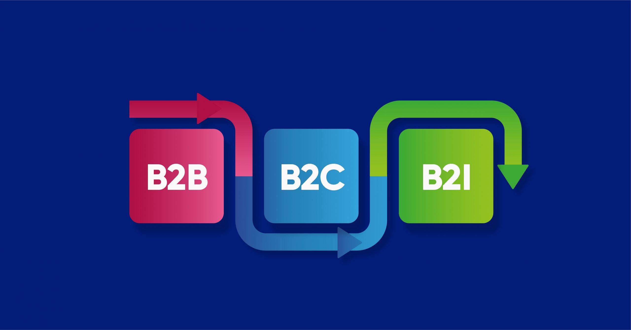 How To Combine B2B and B2C Marketing To Deliver a B2i Experience