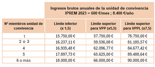 tabla IPREM 2026