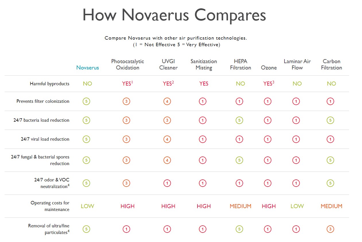 https://storage.googleapis.com/avante/documents/novaerus-compare.jpg