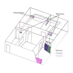 Medical Gas Systems