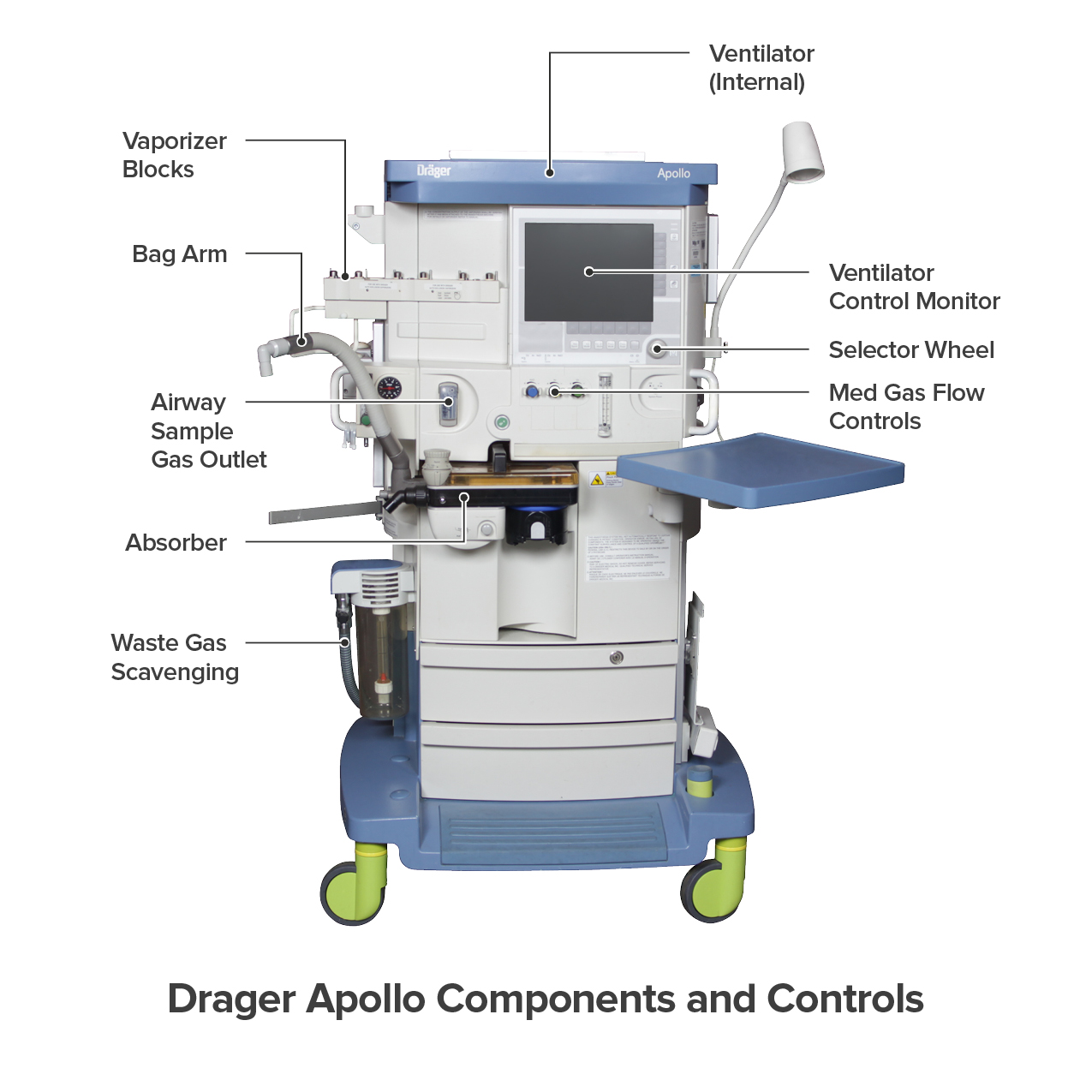 Drager Apollo Anesthesia Machine diagram