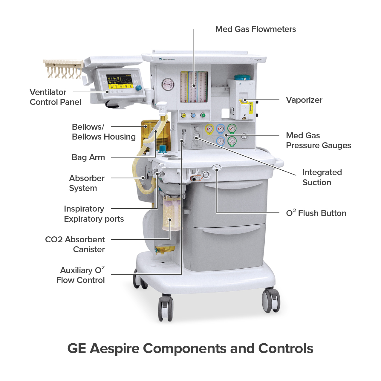 GE Aespire Anesthesia Machine diagram