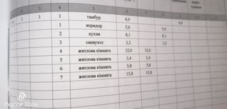 Срочно продам дом!