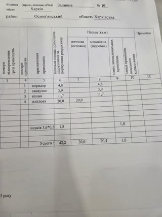 Продам 1к квартиру ЖК Левада