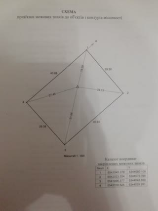 For Sale Land