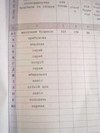 Продам будинок в районі супермаркета Меркурій