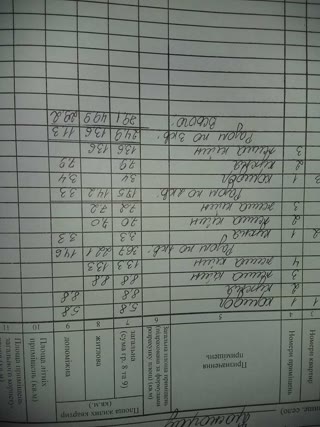 Продам частину будинку в районі військкомату