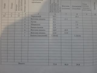 продам 3к