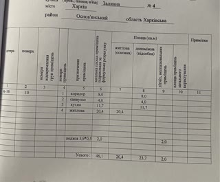 Продам 1к квартиру ЖК: Заливна пр. Гагарина