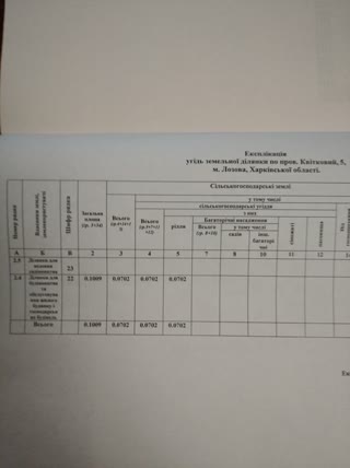 Продам земельну ділянку під забудову в id_43448667