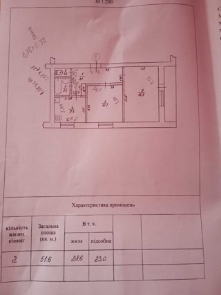 Продам квартир