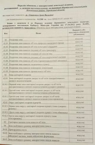 Продам землю під застройку, 12 соток, Печеніги