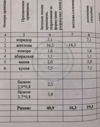 Продам 1 к квартиру на Салтовка