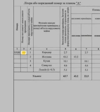 Продаж 2к квартири у ЖК "Володимирський" на Антоновича, центр